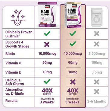 Force Factor Hair Vitamins