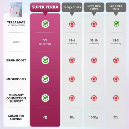 ZOOONE Super Yerba